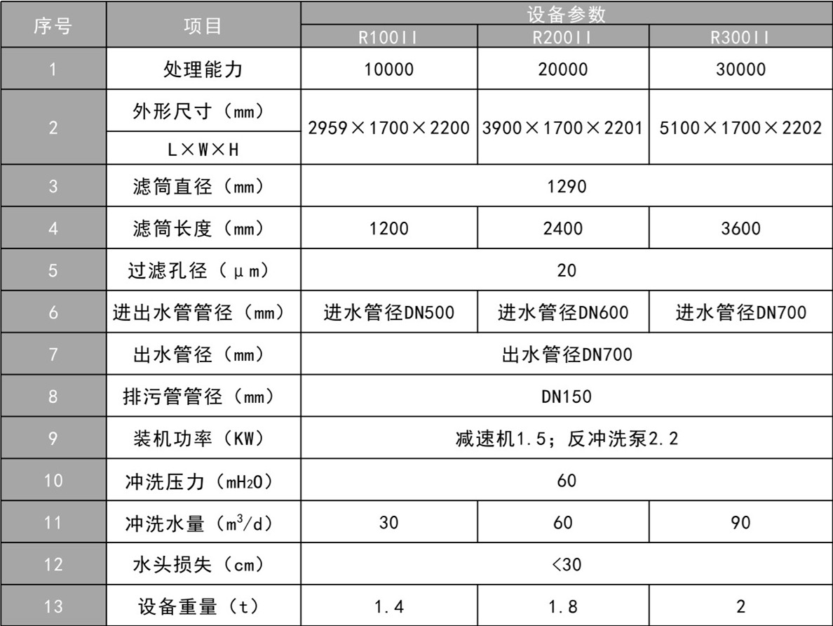 轉(zhuǎn)鼓精密過濾器